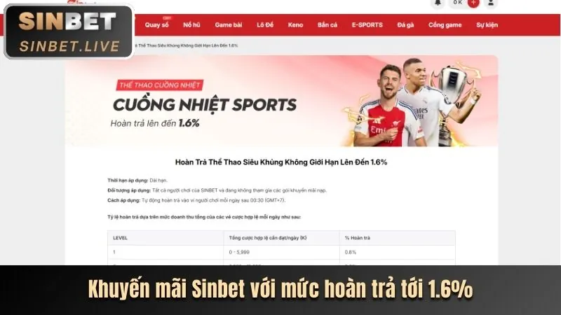 Ưu đãi tân thủ cwin555